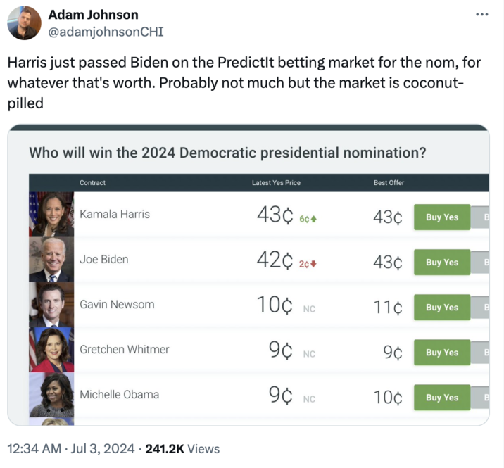 Coconut Pilled Market Adam Johnson @adamjohnsonCHI Harris just passed Biden on the Predictlt betting market for the nom, for whatever that's worth. Probably not much but the market is coconut- pilled Who will win the 2024 Democratic presidential nomination? Contract Latest Yes Price Best Offer Kamala Harris 43¢ 6¢* 43c Buy Yes B Joe Biden 42¢ 20* 43¢ Buy Yes B Gavin Newsom 10¢ NC 11¢ Buy Yes B Gretchen Whitmer 9¢ NC 9¢ Buy Yes B Michelle Obama 9¢ NC 10¢ Buy Yes B 12:34 AM Jul 3, 2024 241.2K Views